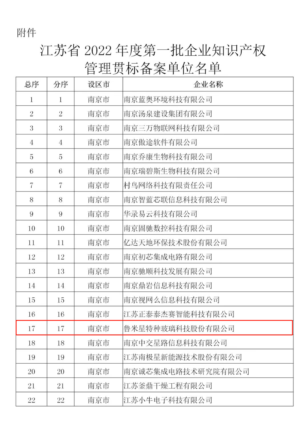 知識產(chǎn)權備案名單.png