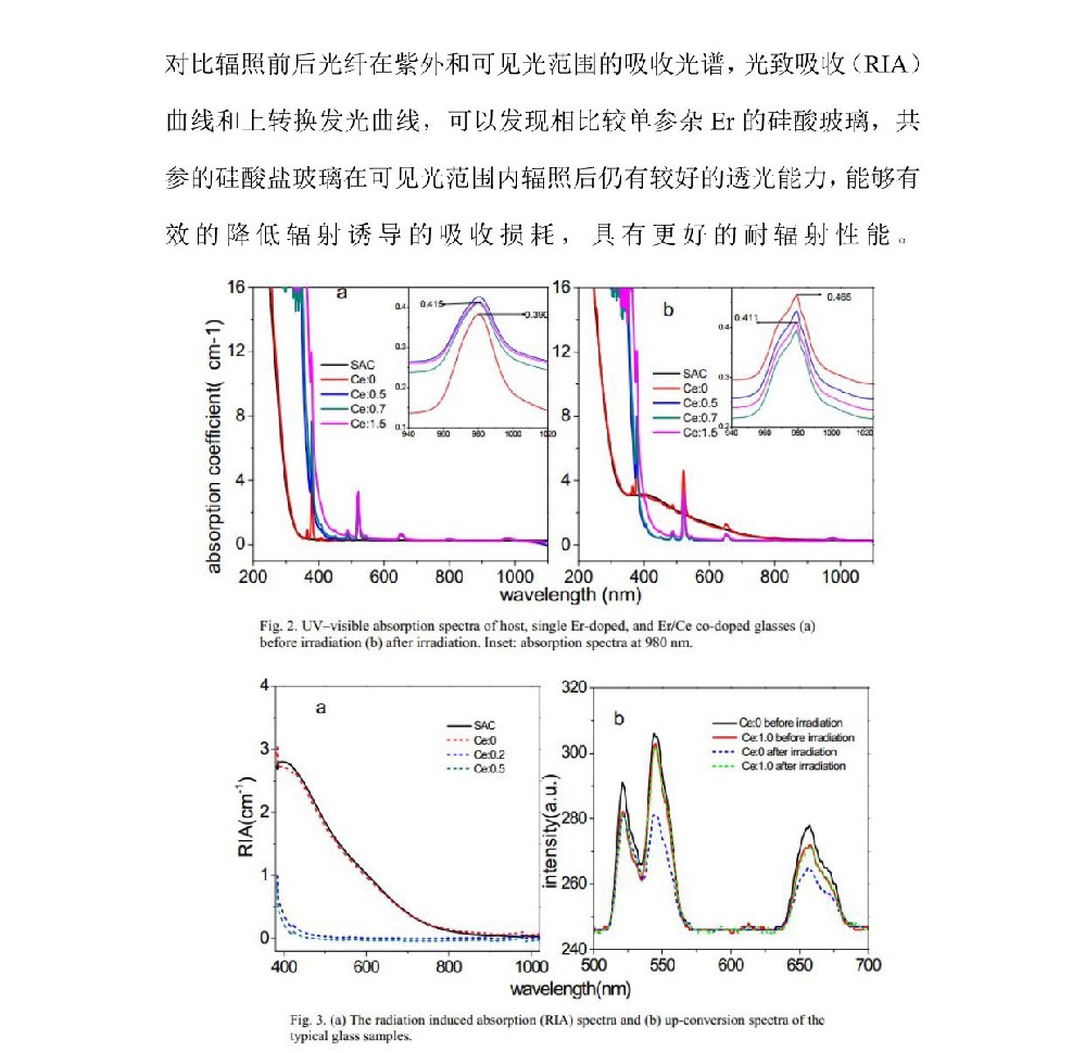 防輻射玻璃耐γ射線(xiàn)輻照研究